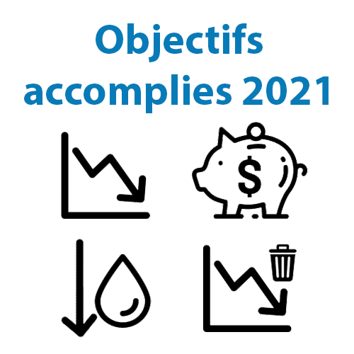 Objectifs accomplies